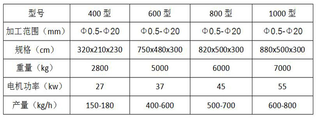 ��ʽ�~�יC���g(sh��)����(sh��)
